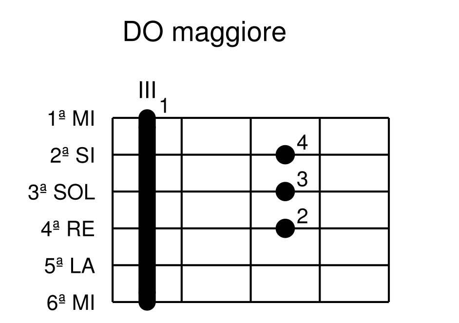 DO maggiore