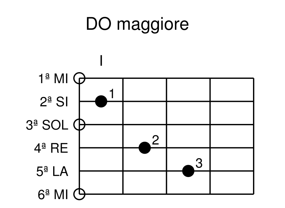 DO maggiore