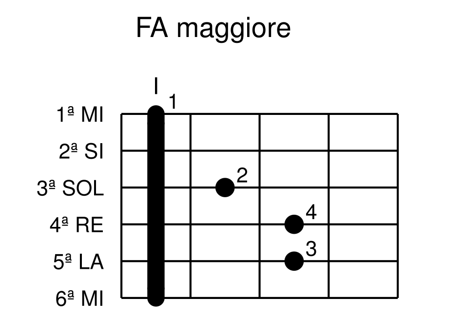 FA maggiore