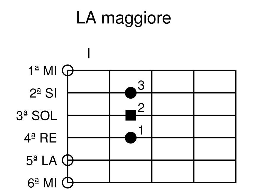 LA maggiore