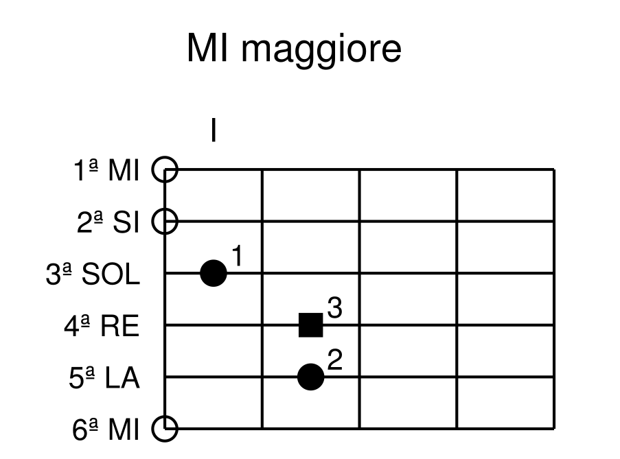 MI maggiore