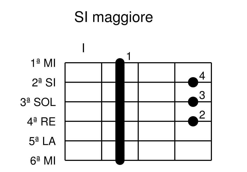 SI maggiore