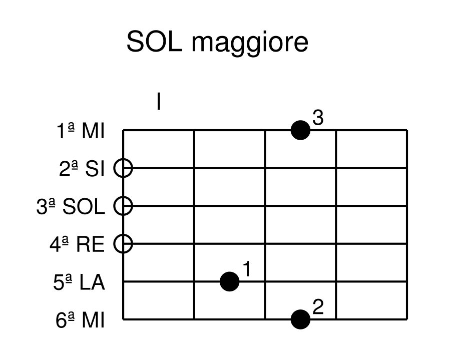 SOL maggiore